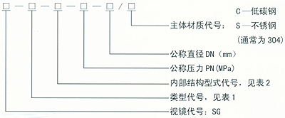 阻火盤制作