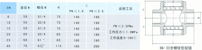 密閉式采樣器制造