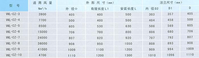 阻火盤