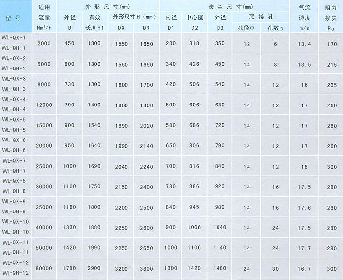 阻火盤