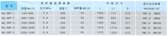 密閉式采樣器