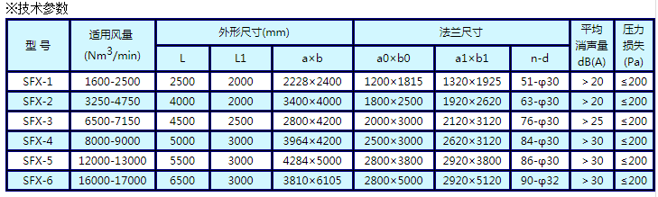 阻火盤批發(fā)