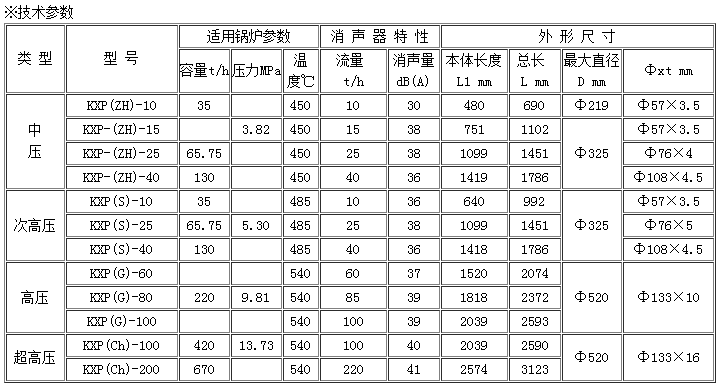 阻火盤價格