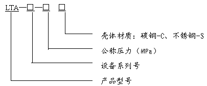 阻火盤價格