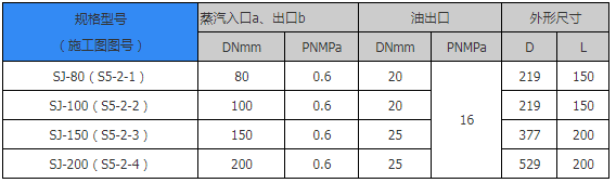 密閉式采樣器