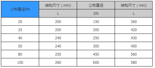 阻火盤