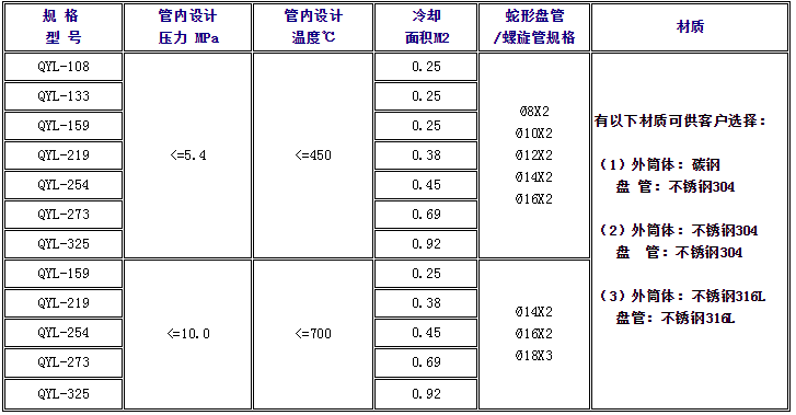 密閉式采樣器批發(fā)