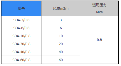 噴射器