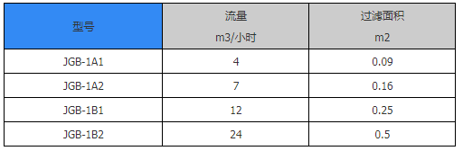 阻火盤(pán)