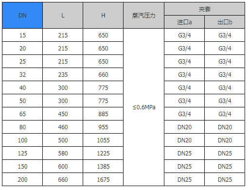 密閉式采樣器