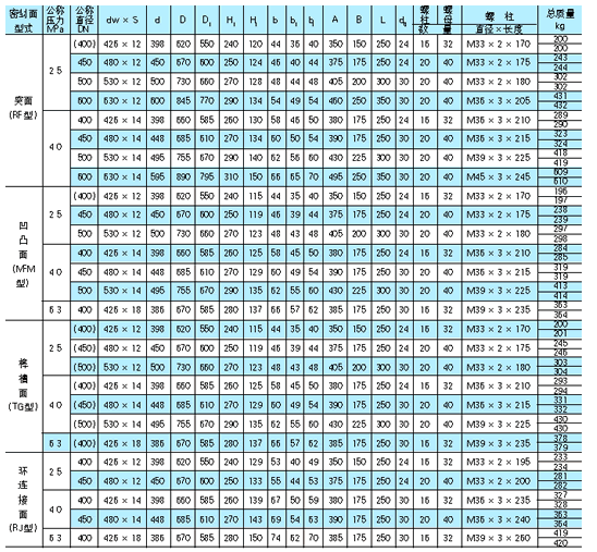 密閉式采樣器