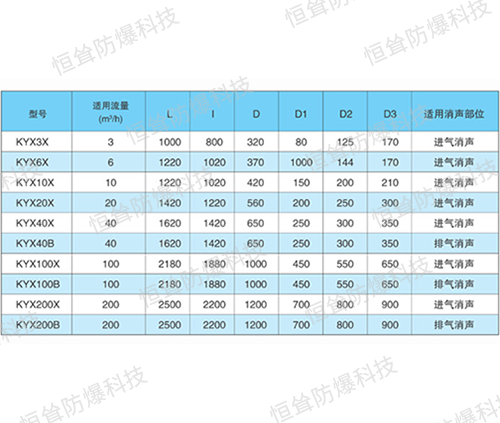 KYX型空壓機(jī)配套消聲器